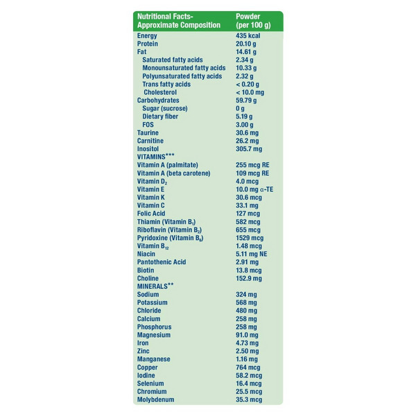 Buy Ensure Diabetes Care Chocolate Powder 400g (Refill Pack) Online